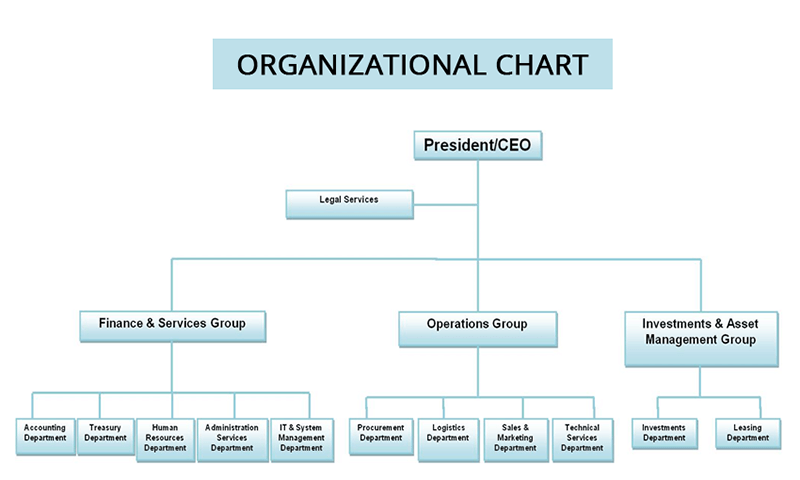 Corporate Org Chart