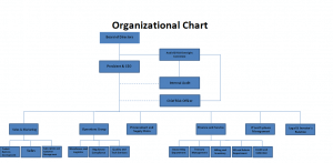 SBS Philippines Corporation|Screenshot OrgChart