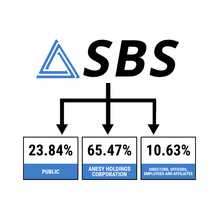 Shareholdings as of December 31, 2025 Shareholdings as of December 31, 2025